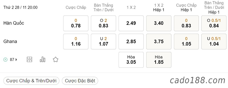 Tỷ Lệ Kèo Nhà Cái 188BET trận Hàn Quốc vs Ghana, World Cup 2022, ngày 28/11