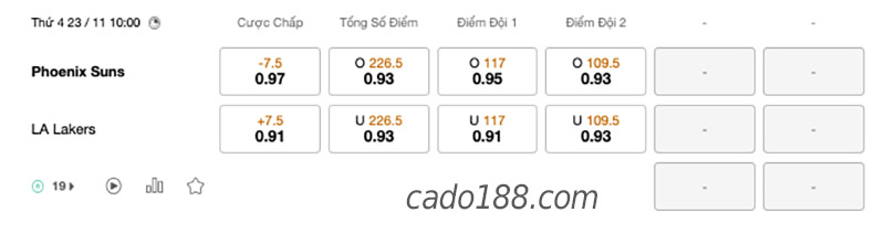 Soi kèo bóng rổ Phoenix Suns vs Los Angeles Lakers 23/11