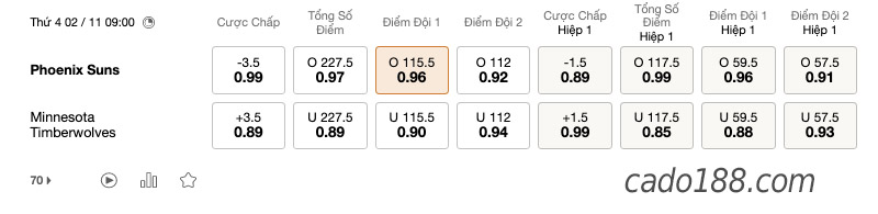 Soi kèo bóng rổ Phoenix Suns vs Timberwolves, 2/11 NBA