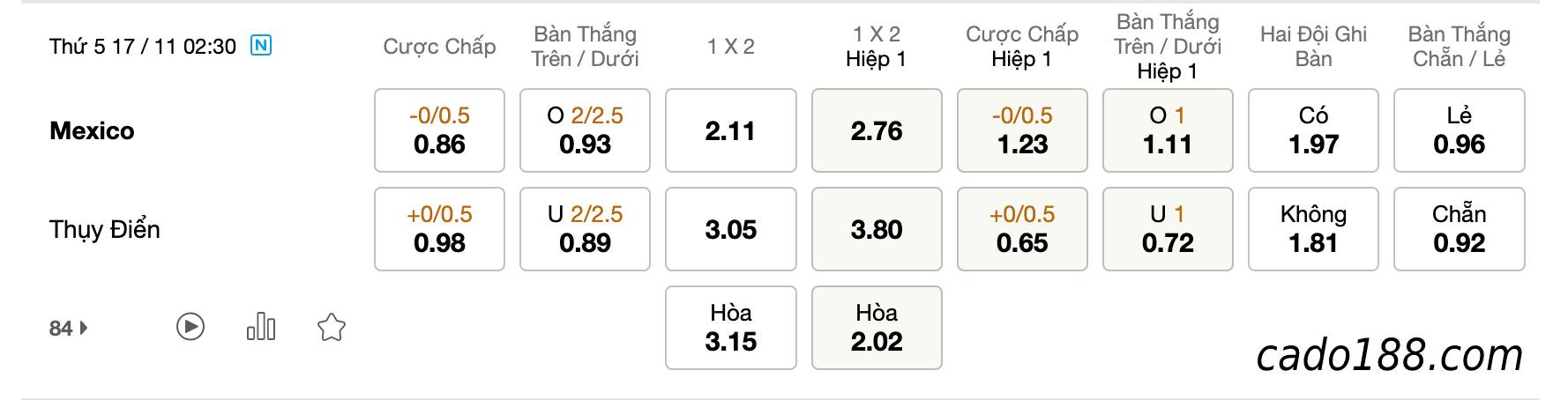 Tỷ Lệ Kèo Nhà Cái 188BET trận Mexico vs Thụy Điển,  Giao Hữu Hữu, ngày 17/11