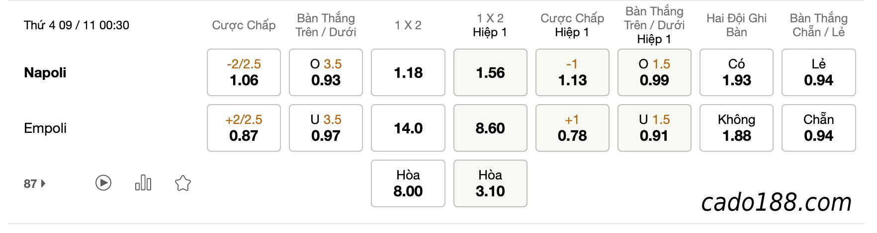 Tỷ Lệ Kèo Nhà Cái 188BET trận Napoli vs Empoli, Serie A, ngày 09/11