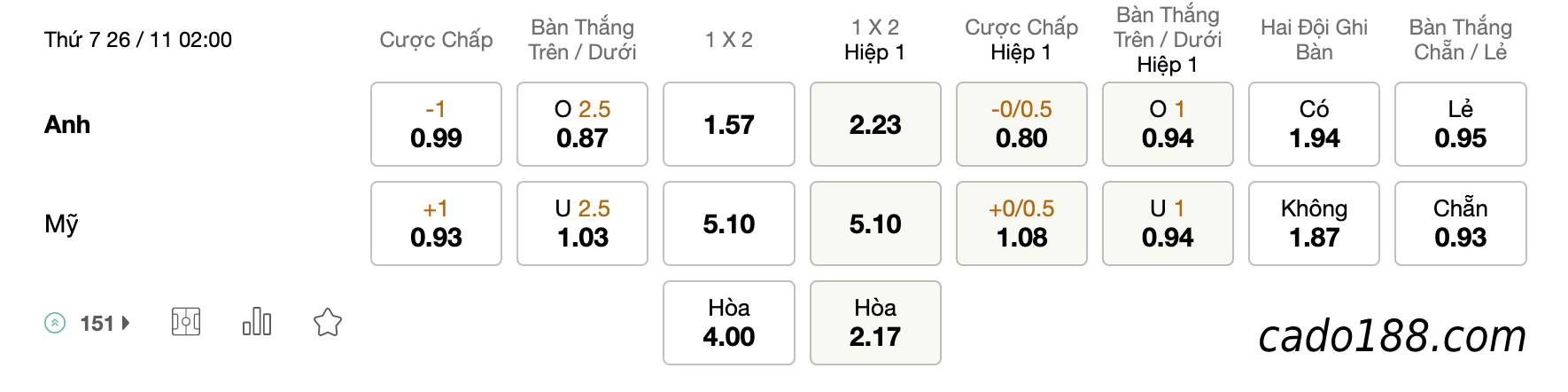 Tỷ Lệ Kèo Nhà Cái 188BET trận Anh vs Mỹ, World Cup 2022, ngày 26/12