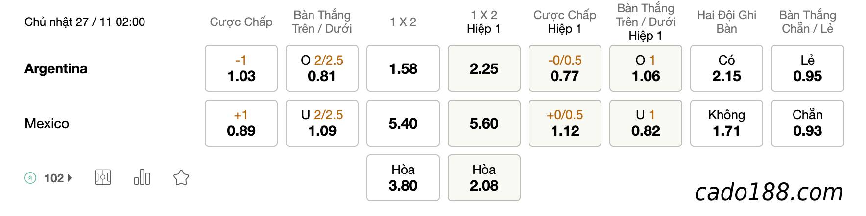 Tỷ Lệ Kèo Nhà Cái 188BET trận Argentina vs Mexico, World Cup 2022, ngày 27/11