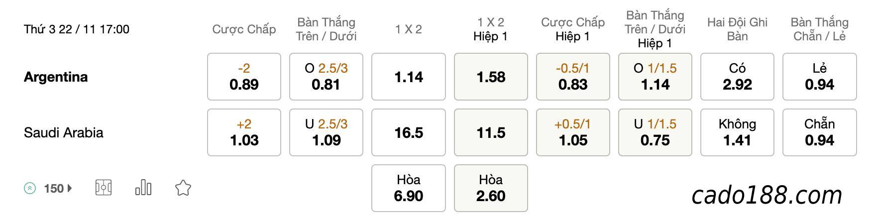 Tỷ Lệ Kèo Nhà Cái 188BET trận Argentina vs Ả Rập Saudi, World Cup 2022, ngày 22/11