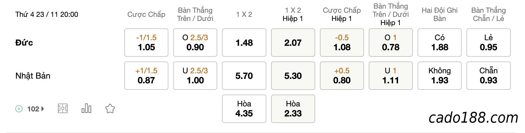 Tỷ Lệ Kèo Nhà Cái 188BET trận Đức vs Nhật Bản, World Cup 2022, ngày 23/11