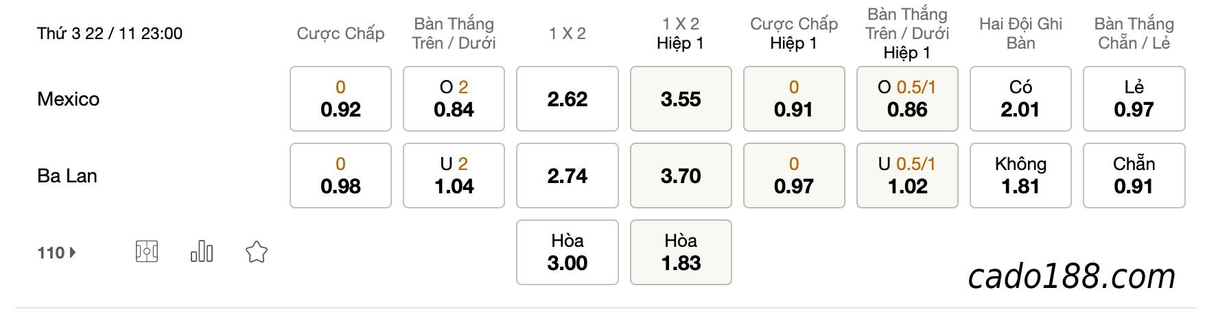 Tỷ Lệ Kèo Nhà Cái 188BET trận Mexico vs Ba Lan, World Cup 2022, ngày 22/11
