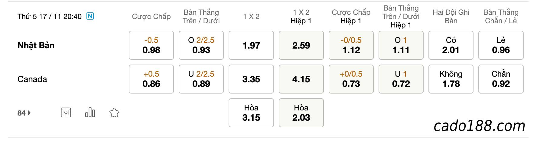 Tỷ Lệ Kèo Nhà Cái 188BET trận Nhật Bản vs Canada, Giao Hữu Quốc Tế, ngày 17/11