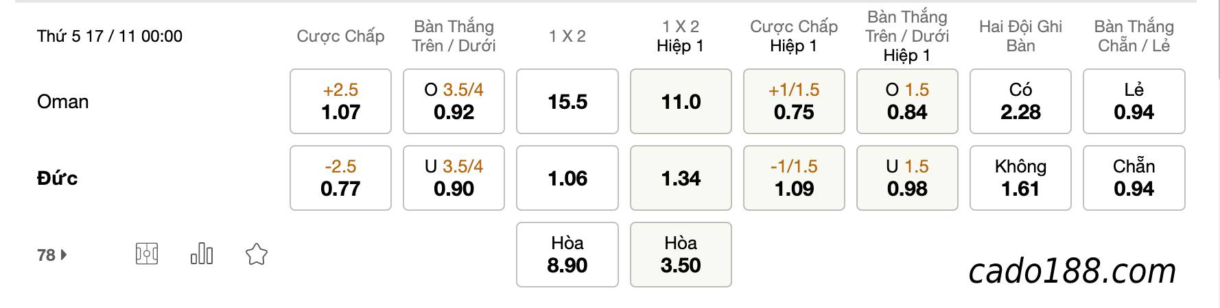Tỷ Lệ Kèo Nhà Cái 188BET trận Oman vs Đức, Giao Hữu Quốc Tế, ngày 17/11