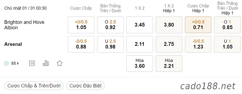 Tỷ Lệ Kèo Nhà Cái 188BET trận Brighton vs Arsenal, Ngoại Hạng Anh, ngày 01/01