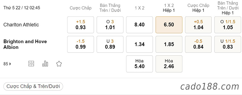 Tỷ Lệ Kèo Nhà Cái 188BET trận Charlton vs Brighton, League Cup, ngày 22/12