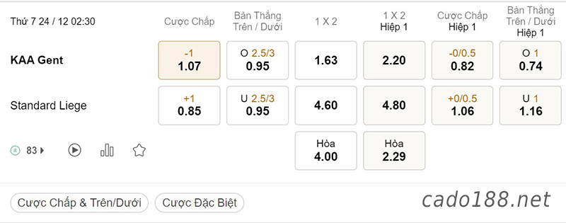 Tỷ Lệ Kèo Nhà Cái 188BET trận Gent vs Standard Liege, VĐQG Bỉ, ngày 24/12