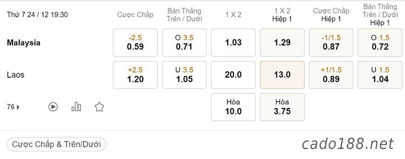 Tỷ Lệ Kèo Nhà Cái 188BET trận Malaysia vs Lào, AFF Cup, ngày 24/12