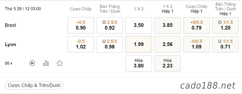 Tỷ Lệ Kèo Nhà Cái 188BET trận Brest vs Lyon, Ligue 1, ngày 29/12