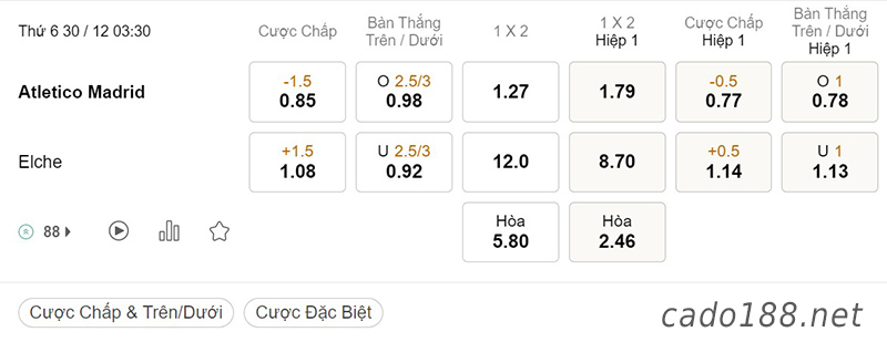 Soi kèo Atletico Madrid vs Elche, 03h30 ngày 30/12, La Liga