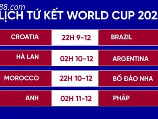 Danh sách 4 cặp đấu vào tứ kết