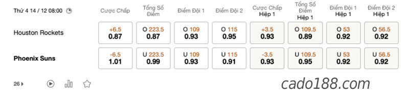 Soi kèo bóng rổ Houston Rockets vs Phoenix Suns 14/12