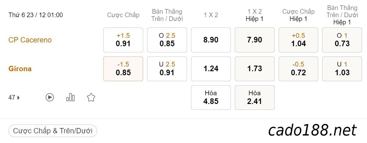 Tỷ Lệ Kèo Nhà Cái 188BET trận Man City vs Liverpool, League Cup, ngày 23/12