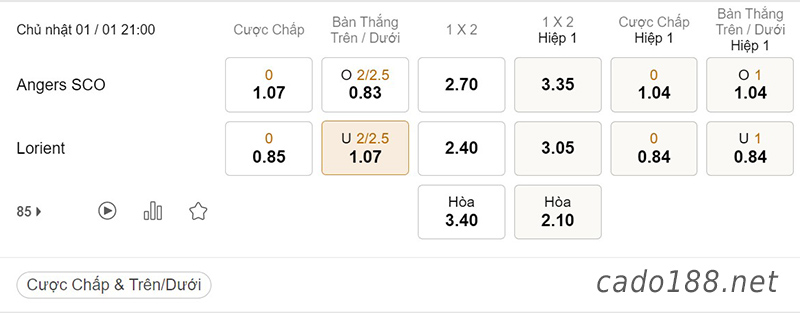 Tỷ Lệ Kèo Nhà Cái 188BET trận Angers vs Lorient, Ligue 1, ngày 01/01