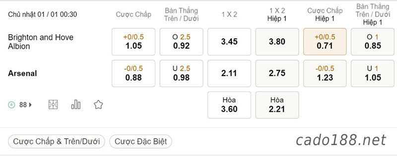 Tỷ Lệ Kèo Nhà Cái 188BET trận Brighton vs Arsenal, Ngoại hạng Anh, ngày 01/01