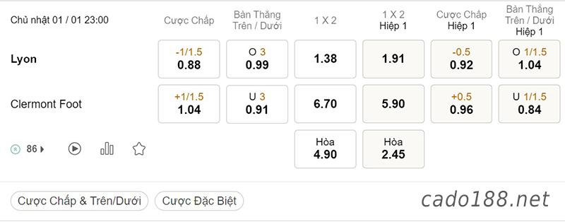 Tỷ Lệ Kèo Nhà Cái 188BET trận Lyon vs Clermont Foot, Ligue 1, ngày 01/01