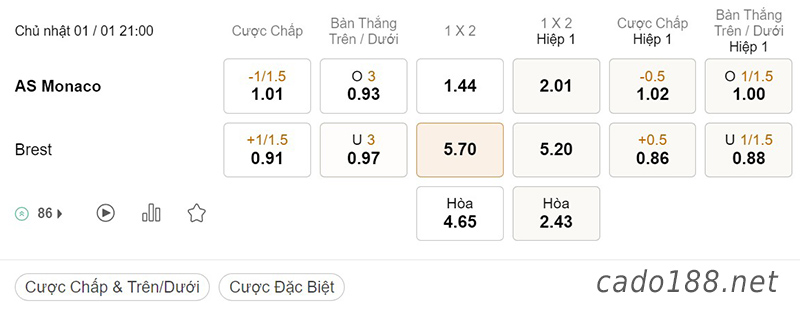 Tỷ Lệ Kèo Nhà Cái 188BET trận Monaco vs Brest, Ligue 1, ngày 01/01
