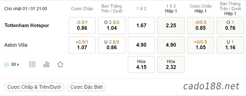 Tỷ Lệ Kèo Nhà Cái 188BET trận Tottenham vs Aston Villa, Ngoại hạng Anh, ngày 01/01