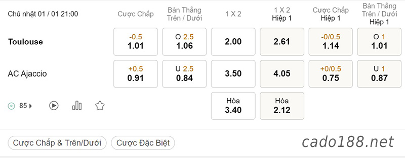 Tỷ Lệ Kèo Nhà Cái 188BET trận Toulouse vs Ajaccio, Ligue 1, ngày 01/01