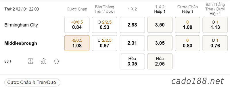  Tỷ Lệ Kèo Nhà Cái 188BET trận Birmingham vs Middlesbrough, Championship, ngày 02/01