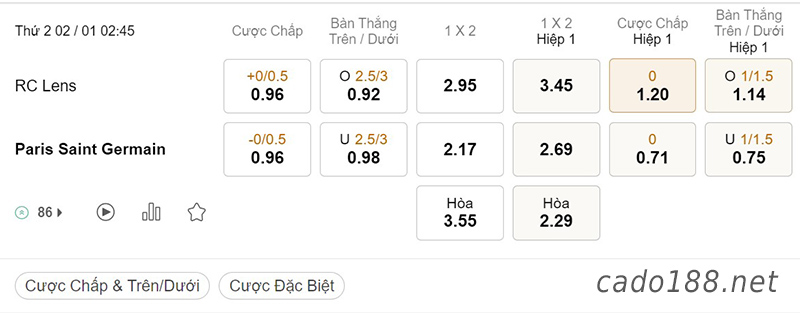  Tỷ Lệ Kèo Nhà Cái 188BET trận Lens vs PSG, Ligue 1, ngày 02/01