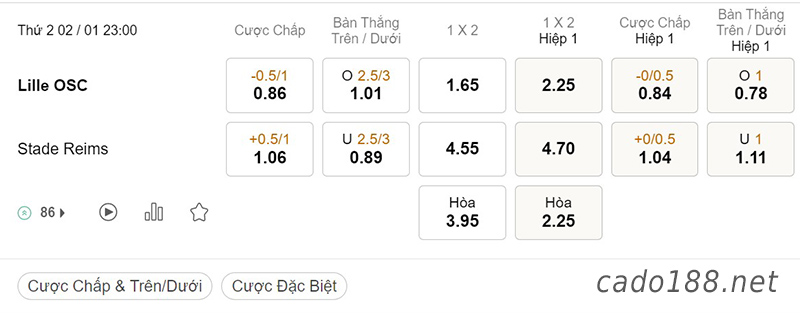  Tỷ Lệ Kèo Nhà Cái 188BET trận Lille vs Reims, Ligue 1, ngày 02/01