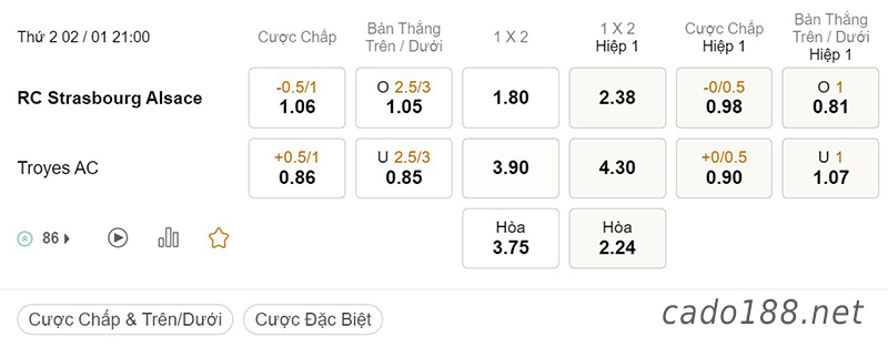  Tỷ Lệ Kèo Nhà Cái 188BET trận Strasbourg vs Troyes, Ligue 1, ngày 02/01