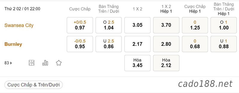  Tỷ Lệ Kèo Nhà Cái 188BET trận Swansea vs Burnley, Championship, ngày 02/01