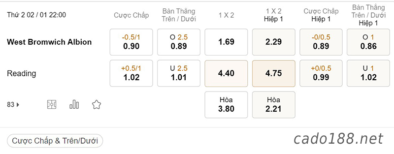  Tỷ Lệ Kèo Nhà Cái 188BET trận West Brom vs Reading, Championship, ngày 02/01