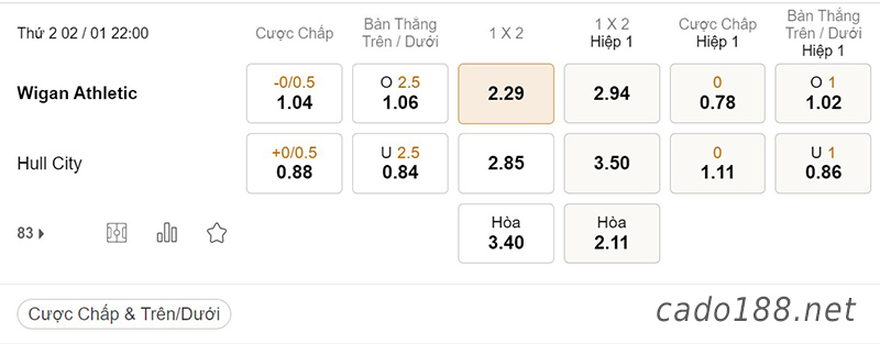  Tỷ Lệ Kèo Nhà Cái 188BET trận Wigan vs Hull City, Championship, ngày 02/01