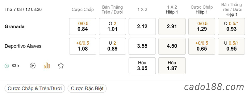 Tỷ Lệ Kèo Nhà Cái 188BET trận Granada vs Alaves, Hạng 2 Tây Ban Nha, ngày 3/12