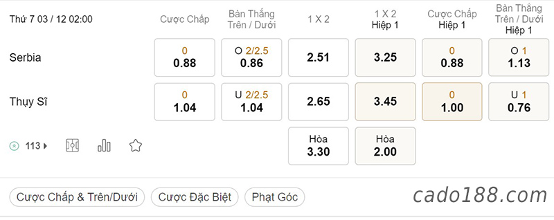  Tỷ Lệ Kèo Nhà Cái 188BET trận Serbia vs Thụy Sĩ, World Cup 2022, ngày 3/12