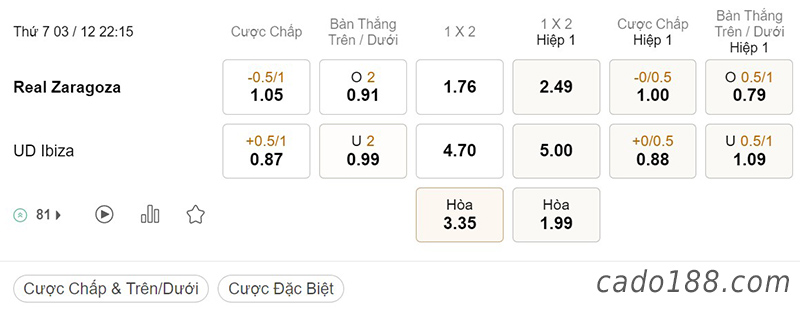  Tỷ Lệ Kèo Nhà Cái 188BET trận Zaragoza vs UD Ibiza, Hạng 2 Tây Ban Nha, ngày 3/12