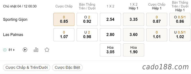 Gijon vs Las Palmas, 00h30, Hạng 2 Tây Ban Nha