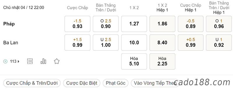 Soi kèo xiên ngày 04/12 Pháp vs Ba Lan, 22h00, World Cup 2022