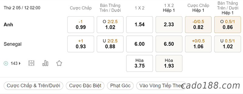 Soi kèo xiên ngày 05/12 Anh vs Senegal, 02h00, World Cup 2022