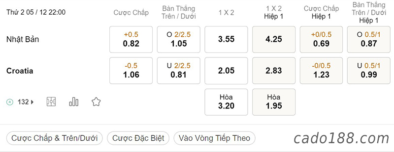 Soi kèo xiên ngày 05/12 Nhật Bản vs Croatia, 22h00, World Cup 2022