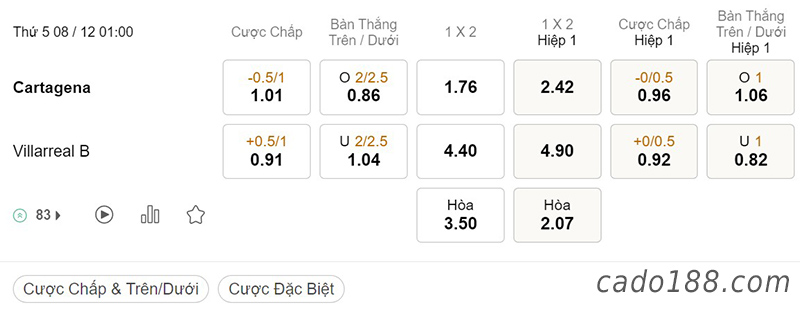 Tỷ Lệ Kèo Nhà Cái 188BET trận Cartagena vs Villarreal B, Hạng 2 Tây Ban Nha, ngày 8/12