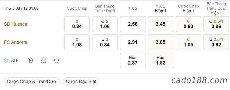 Tỷ Lệ Kèo Nhà Cái 188BET trận Huesca vs FC Andorra, Hạng 2 Tây Ban Nha, ngày 8/12