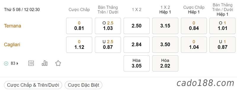 Tỷ Lệ Kèo Nhà Cái 188BET trận Ternana vs Cagliari, Serie B Italia, ngày 8/12
