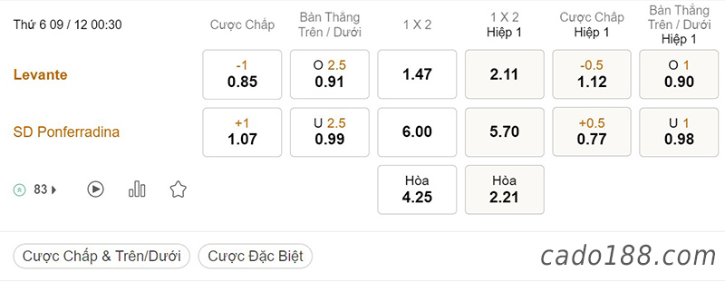  Tỷ Lệ Kèo Nhà Cái 188BET trận Levante vs Ponferradina, Hạng 2 Tây Ban Nha, ngày 9/12