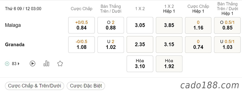  Tỷ Lệ Kèo Nhà Cái 188BET trận Malaga vs Granada, Hạng 2 Tây Ban Nha, ngày 9/12