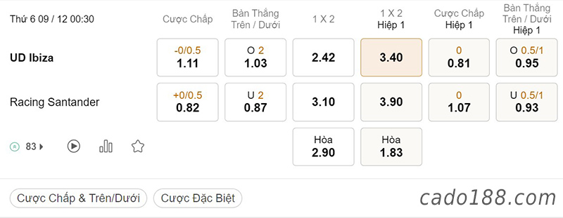  Tỷ Lệ Kèo Nhà Cái 188BET trận UD Ibiza vs Racing Santander, hạng 2 Tây Ban Nha, ngày 9/12