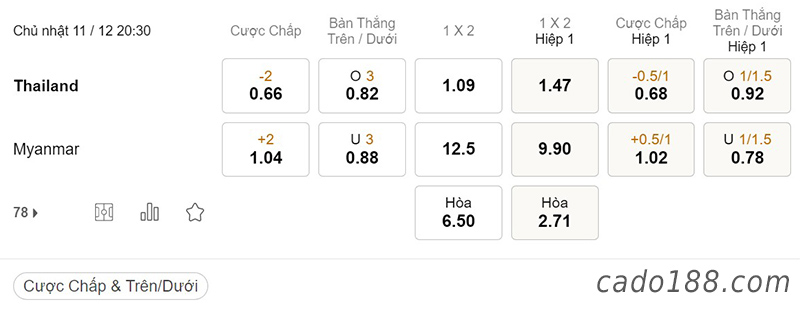 Soi kèo xiên ngày 11/12 Thái Lan vs Myanmar, 20h30, Giao hữu quốc tế