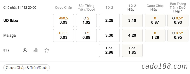 Soi kèo xiên ngày 11/12 UD Ibiza vs Malaga, 20h00, Hạng 2 Tây Ban Nha