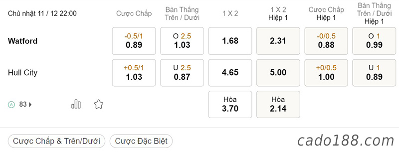 Watford vs Hull City, 22h00, Hạng Nhất Anh